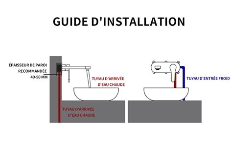 Infographie sur les hauteurs d'installation des robinets de salle de bain
