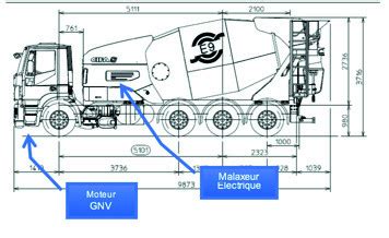 Schéma d'un camion toupie