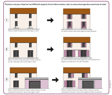 Observation des salissures sur une façade