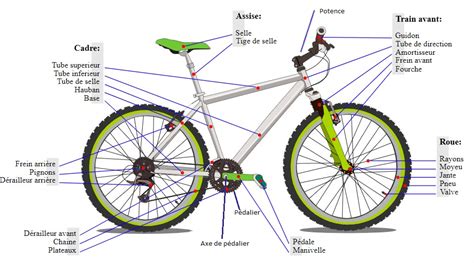 Schéma détaillé d'une potence de vélo avec ses différentes parties