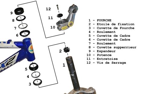 Schéma montrant l'utilisation des entretoises sur un pivot de fourche