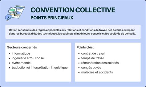 Icônes représentant des conventions collectives