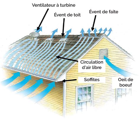 Vue d'une toiture avec des grilles de ventilation discrètes