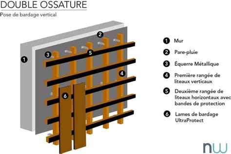 Schéma d'installation d'un bardage bois