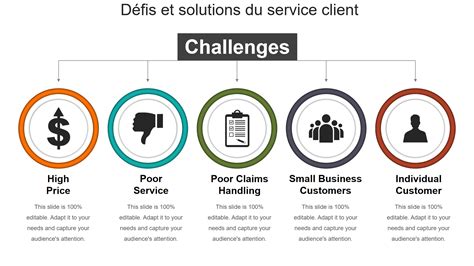 Diagramme illustrant les défis et les solutions pour l'intégration des apprenants multilingues.