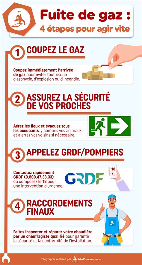 Illustration montrant les différents signes d'une fuite de gaz (odeur, sifflement, flamme anormale)