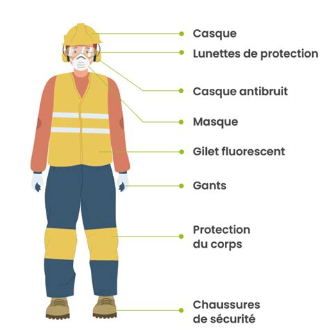 Personne portant des équipements de protection individuelle pour le sablage
