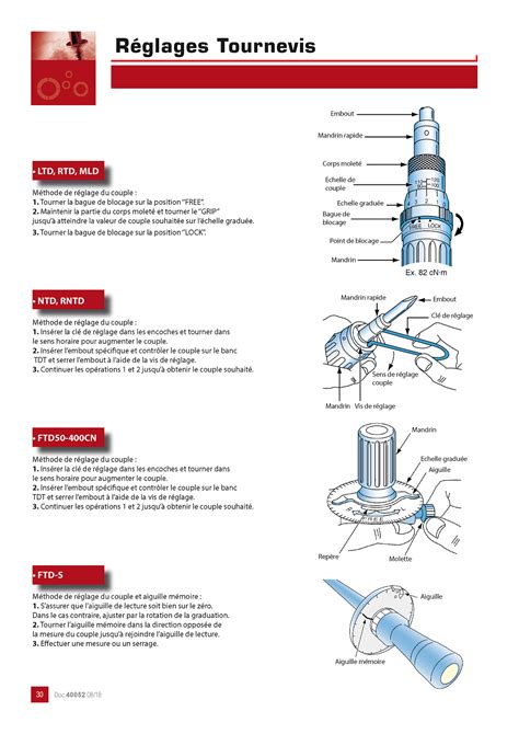 Schéma explicatif du fonctionnement d'un tournevis dynamométrique