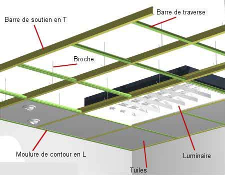 Schéma explicatif du principe de pose d'un plafond tendu