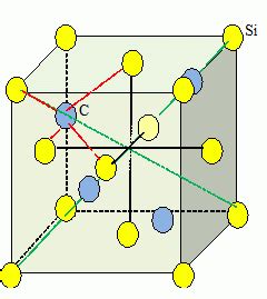 structure moléculaire du carbure de silicium