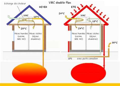 Schéma illustrant le principe du déphasage thermique