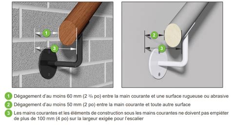 Illustration schématique d'une cheville pour main courante dans un mur