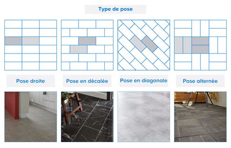 Diagramme de pose de carrelage