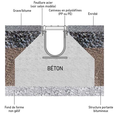 Schéma d'installation de caniveau emboîtable