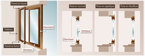 Schéma d'une maison avec différentes menuiseries extérieures