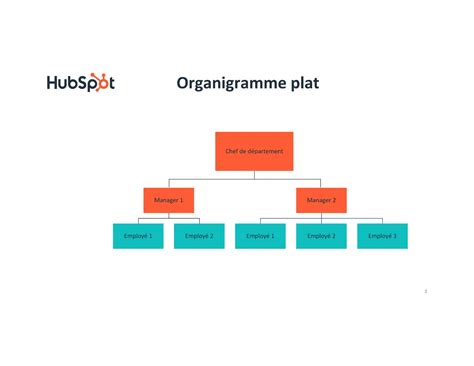 Organigramme simple d'une petite entreprise artisanale