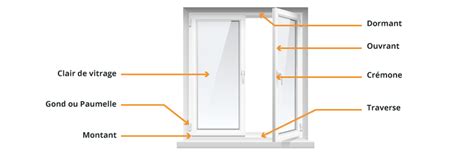 Vue en coupe d'une fenêtre montrant le compribande correctement positionné entre le dormant et le mur