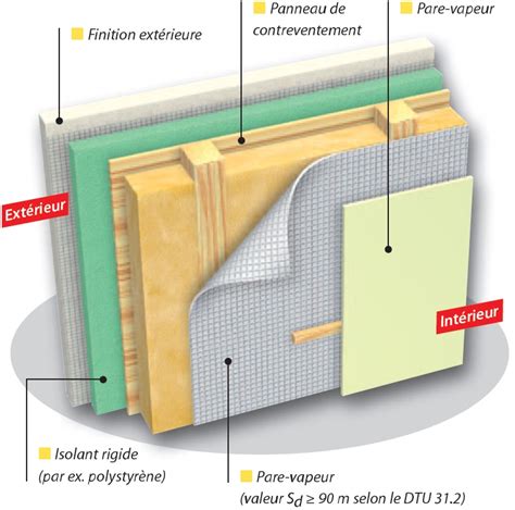 Schéma d'une isolation murale avec pare-vapeur