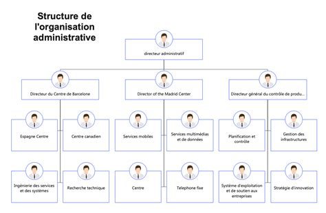Schéma d'une structure d'entreprise SASU