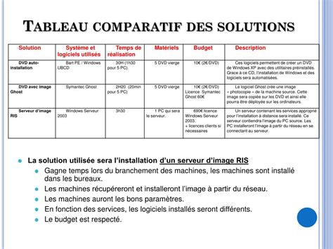 Tableau comparatif des solutions de rangement par pièce