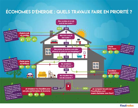 Infographie illustrant les économies d'énergie grâce à l'ITE