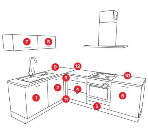Schéma des différents éléments d'une cuisine modulaire