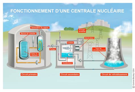 Schéma expliquant le fonctionnement interne d'une cheminée électrique