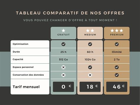 Tableau comparatif des puissances de cheminées électriques et des surfaces de chauffe