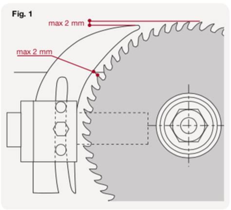 Schéma illustrant le rôle du couteau diviseur sur une scie circulaire