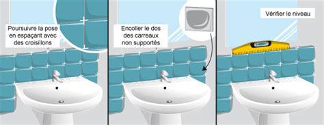 Carrelage géométrique coloré autour d'un lavabo