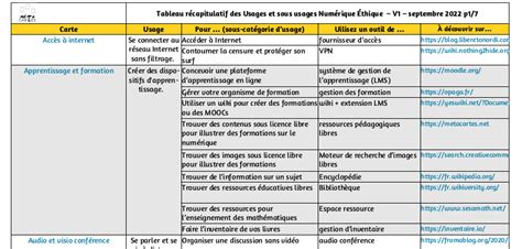 Tableau récapitulatif des droits d'accès au dossier pénal selon le stade de la procédure