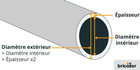 Illustration du montage d'un coude laiton sur un tube PE