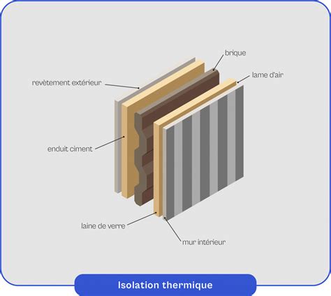 Schéma illustrant les couches d'isolation d'une fenêtre