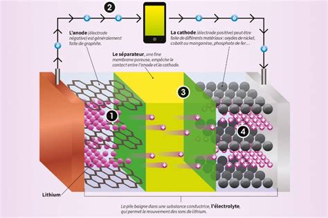 Schéma d'une batterie lithium-ion pour tournevis sans fil avec ses connecteurs