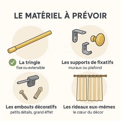 Schéma d'installation d'une tringle à rideaux