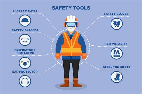 Outils de sécurité pour la découpe