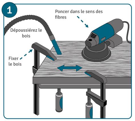 Illustration du sens de ponçage par rapport aux veines du bois