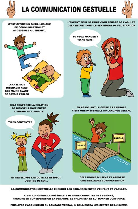 Illustration de la communication gestuelle chez les jeunes enfants