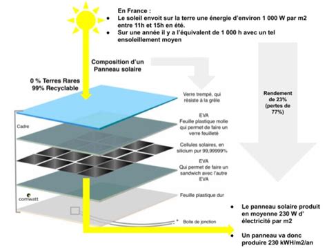 Schéma explicatif du fonctionnement d'un lit d'arrêt en béton cellulaire