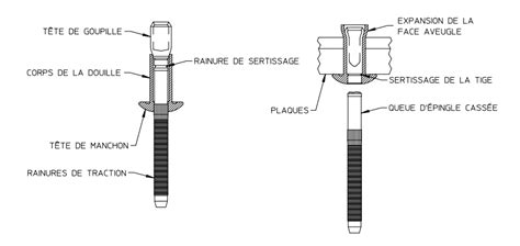 Schéma d'un rivet aveugle et de son installation
