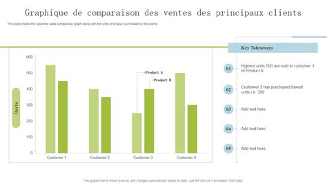 Graphique comparatif des avis clients pour des menuisiers à Saint-Étienne