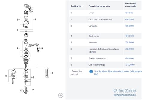 Schéma illustrant le fonctionnement interne d'un mitigeur GROHE avec technologie SilkMove®