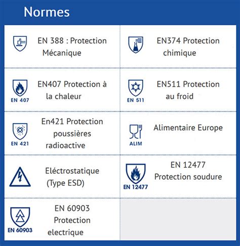 Symbole de la norme EN 1433