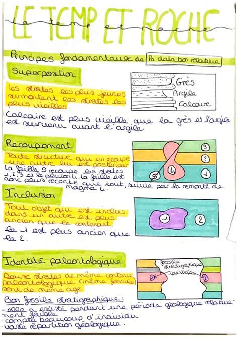 Schéma expliquant les principes de la construction durable