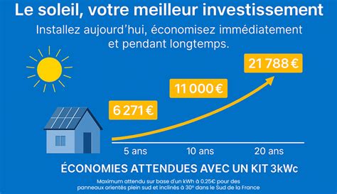 Graphique montrant les économies réalisées grâce au destockage de peinture