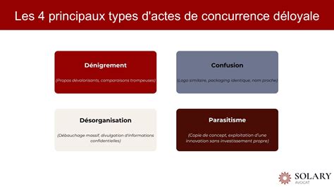 Symbole de concurrence déloyale