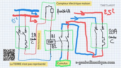 Schéma d'installation électrique résidentielle