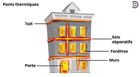 Schéma expliquant les ponts thermiques dans un bâtiment