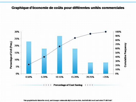 Graphique comparant les coûts d'isolation sur le long terme avec différents matériaux