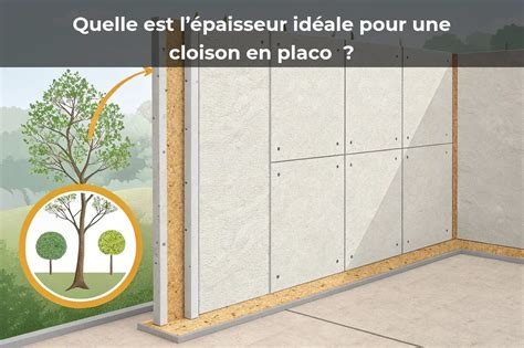 Diagramme expliquant la transmission du son à travers une cloison non isolée